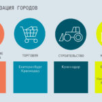 Экономика города растет