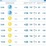 Погода в Казани на завтра